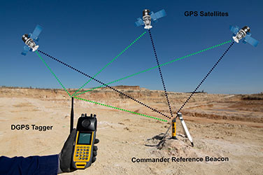 Differential GPS